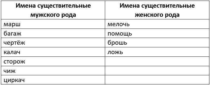 Изображение русский язык 3 класс учебник Иванов, Евдокимова - 1 часть страница 170 русский язык 3 класс учебник Иванов, Евдокимова - 1 часть страница 170