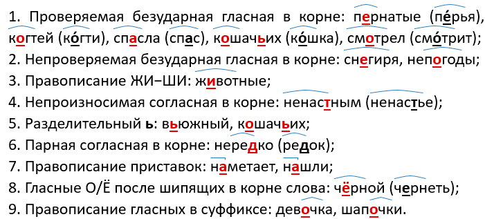 Изображение русский язык 3 класс учебник Иванов, Евдокимова - 1 часть страница 180 русский язык 3 класс учебник Иванов, Евдокимова - 1 часть страница 180