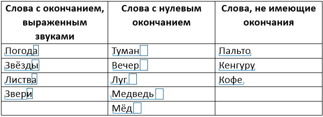 Изображение русский язык 3 класс учебник Иванов, Евдокимова - 1 часть страница 4 русский язык 3 класс учебник Иванов, Евдокимова - 1 часть страница 4