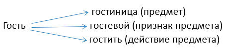 Изображение русский язык 3 класс учебник Иванов, Евдокимова - 1 часть страница 4 русский язык 3 класс учебник Иванов, Евдокимова - 1 часть страница 4