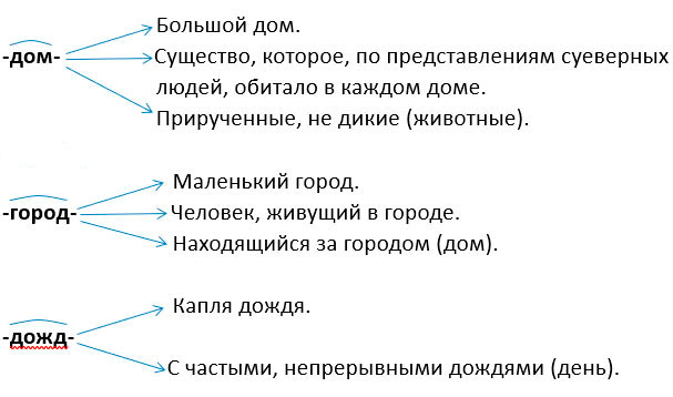 Изображение русский язык 3 класс учебник Иванов, Евдокимова - 1 часть страница 29 русский язык 3 класс учебник Иванов, Евдокимова - 1 часть страница 29