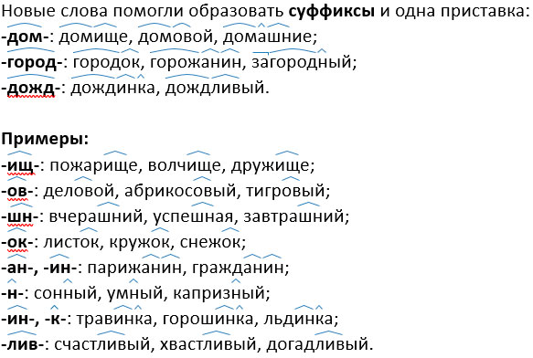Изображение русский язык 3 класс учебник Иванов, Евдокимова - 1 часть страница 29 русский язык 3 класс учебник Иванов, Евдокимова - 1 часть страница 29