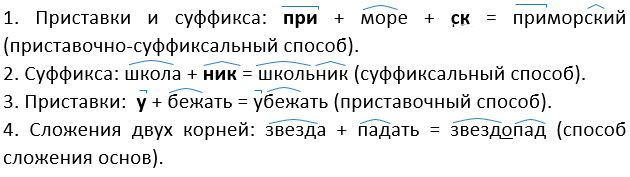Изображение русский язык 3 класс учебник Иванов, Евдокимова - 1 часть страница 34 русский язык 3 класс учебник Иванов, Евдокимова - 1 часть страница 34
