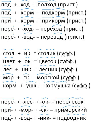 Изображение русский язык 3 класс учебник Иванов, Евдокимова - 1 часть страница 35 русский язык 3 класс учебник Иванов, Евдокимова - 1 часть страница 35