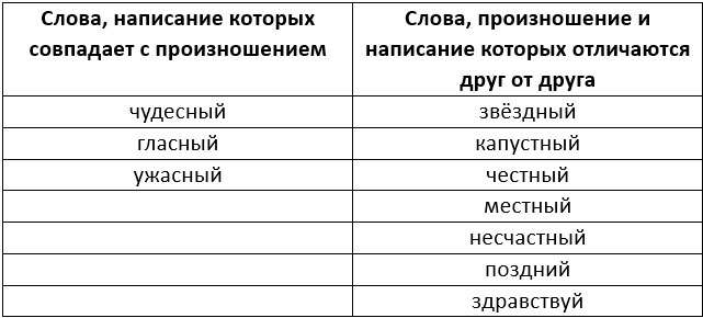 Изображение русский язык 3 класс учебник Иванов, Евдокимова - 1 часть страница 37 русский язык 3 класс учебник Иванов, Евдокимова - 1 часть страница 37