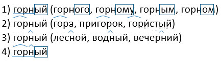 Изображение русский язык 3 класс учебник Иванов, Евдокимова - 1 часть страница 40 русский язык 3 класс учебник Иванов, Евдокимова - 1 часть страница 40