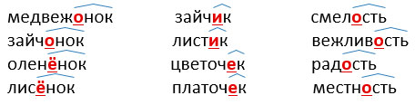 Изображение русский язык 3 класс учебник Иванов, Евдокимова - 1 часть страница 41 русский язык 3 класс учебник Иванов, Евдокимова - 1 часть страница 41