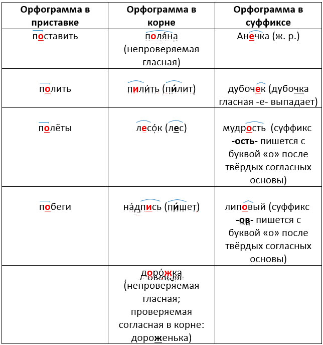 Изображение русский язык 3 класс учебник Иванов, Евдокимова - 1 часть страница 42 русский язык 3 класс учебник Иванов, Евдокимова - 1 часть страница 42