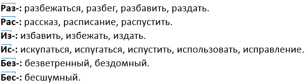 Изображение русский язык 3 класс учебник Иванов, Евдокимова - 1 часть страница 68 русский язык 3 класс учебник Иванов, Евдокимова - 1 часть страница 68