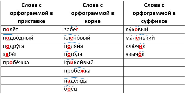 Изображение русский язык 3 класс учебник Иванов, Евдокимова - 1 часть страница 68 русский язык 3 класс учебник Иванов, Евдокимова - 1 часть страница 68