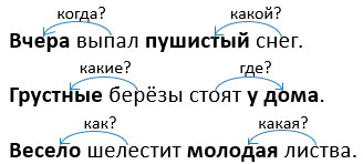 Изображение русский язык 3 класс учебник Иванов, Евдокимова - 1 часть страница 82 русский язык 3 класс учебник Иванов, Евдокимова - 1 часть страница 82