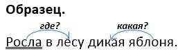 Изображение русский язык 3 класс учебник Иванов, Евдокимова - 1 часть страница 83 русский язык 3 класс учебник Иванов, Евдокимова - 1 часть страница 83