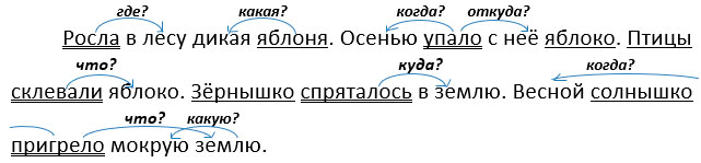 Изображение русский язык 3 класс учебник Иванов, Евдокимова - 1 часть страница 83 русский язык 3 класс учебник Иванов, Евдокимова - 1 часть страница 83