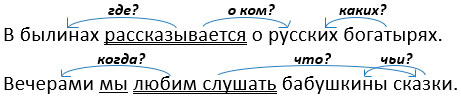 Изображение русский язык 3 класс учебник Иванов, Евдокимова - 1 часть страница 86 русский язык 3 класс учебник Иванов, Евдокимова - 1 часть страница 86