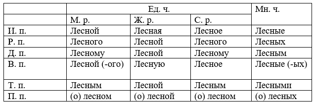 Изображение русский язык 3 класс учебник Иванов, Евдокимова - 2 часть страница 99 русский язык 3 класс учебник Иванов, Евдокимова - 2 часть страница 99