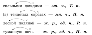 Изображение русский язык 3 класс учебник Иванов, Евдокимова - 2 часть страница 104 русский язык 3 класс учебник Иванов, Евдокимова - 2 часть страница 104