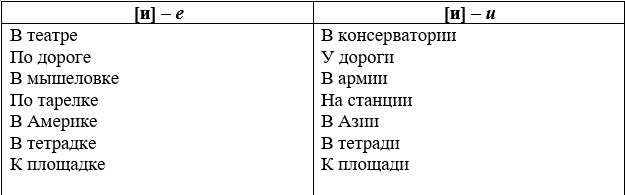 Изображение русский язык 3 класс учебник Иванов, Евдокимова - 2 часть страница 109 русский язык 3 класс учебник Иванов, Евдокимова - 2 часть страница 109