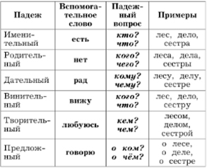 Изображение русский язык 3 класс учебник Иванов, Евдокимова - 2 часть страница 11 русский язык 3 класс учебник Иванов, Евдокимова - 2 часть страница 11