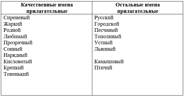 Изображение русский язык 3 класс учебник Иванов, Евдокимова - 2 часть страница 114 русский язык 3 класс учебник Иванов, Евдокимова - 2 часть страница 114