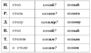 Изображение русский язык 3 класс учебник Иванов, Евдокимова - 2 часть страница 118 русский язык 3 класс учебник Иванов, Евдокимова - 2 часть страница 118