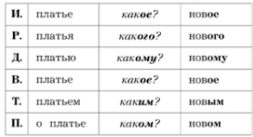 Изображение русский язык 3 класс учебник Иванов, Евдокимова - 2 часть страница 119 русский язык 3 класс учебник Иванов, Евдокимова - 2 часть страница 119