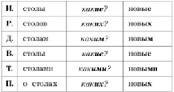 Изображение русский язык 3 класс учебник Иванов, Евдокимова - 2 часть страница 119 русский язык 3 класс учебник Иванов, Евдокимова - 2 часть страница 119