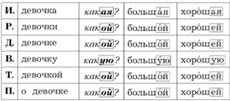 Изображение русский язык 3 класс учебник Иванов, Евдокимова - 2 часть страница 130 русский язык 3 класс учебник Иванов, Евдокимова - 2 часть страница 130