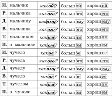 Изображение русский язык 3 класс учебник Иванов, Евдокимова - 2 часть страница 130 русский язык 3 класс учебник Иванов, Евдокимова - 2 часть страница 130