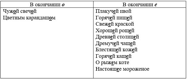 Изображение русский язык 3 класс учебник Иванов, Евдокимова - 2 часть страница 132 русский язык 3 класс учебник Иванов, Евдокимова - 2 часть страница 132