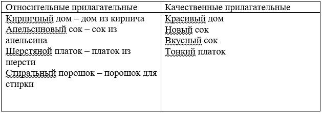 Изображение русский язык 3 класс учебник Иванов, Евдокимова - 2 часть страница 135 русский язык 3 класс учебник Иванов, Евдокимова - 2 часть страница 135