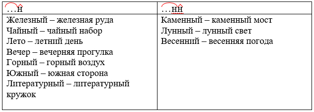 Изображение русский язык 3 класс учебник Иванов, Евдокимова - 2 часть страница 137 русский язык 3 класс учебник Иванов, Евдокимова - 2 часть страница 137
