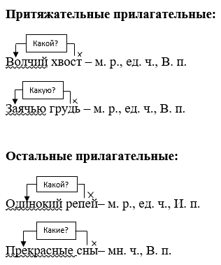 Изображение русский язык 3 класс учебник Иванов, Евдокимова - 2 часть страница 146 русский язык 3 класс учебник Иванов, Евдокимова - 2 часть страница 146