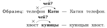 Изображение русский язык 3 класс учебник Иванов, Евдокимова - 2 часть страница 147 русский язык 3 класс учебник Иванов, Евдокимова - 2 часть страница 147