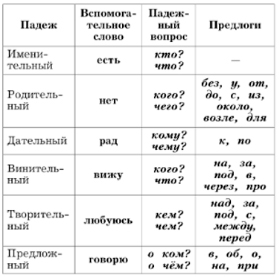 Изображение русский язык 3 класс учебник Иванов, Евдокимова - 2 часть страница 16 русский язык 3 класс учебник Иванов, Евдокимова - 2 часть страница 16