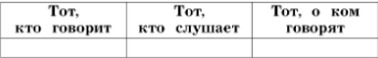 Изображение русский язык 3 класс учебник Иванов, Евдокимова - 2 часть страница 163 русский язык 3 класс учебник Иванов, Евдокимова - 2 часть страница 163