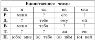 Изображение русский язык 3 класс учебник Иванов, Евдокимова - 2 часть страница 166 русский язык 3 класс учебник Иванов, Евдокимова - 2 часть страница 166
