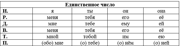 Изображение русский язык 3 класс учебник Иванов, Евдокимова - 2 часть страница 166 русский язык 3 класс учебник Иванов, Евдокимова - 2 часть страница 166