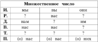 Изображение русский язык 3 класс учебник Иванов, Евдокимова - 2 часть страница 169 русский язык 3 класс учебник Иванов, Евдокимова - 2 часть страница 169