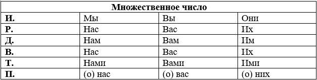 Изображение русский язык 3 класс учебник Иванов, Евдокимова - 2 часть страница 169 русский язык 3 класс учебник Иванов, Евдокимова - 2 часть страница 169
