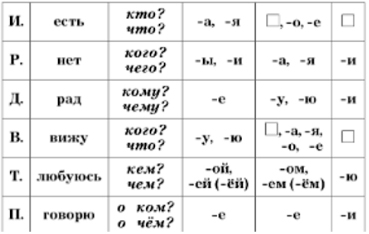 Изображение русский язык 3 класс учебник Иванов, Евдокимова - 2 часть страница 35 русский язык 3 класс учебник Иванов, Евдокимова - 2 часть страница 35