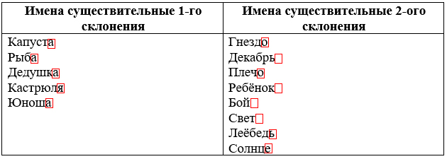 Изображение русский язык 3 класс учебник Иванов, Евдокимова - 2 часть страница 37 русский язык 3 класс учебник Иванов, Евдокимова - 2 часть страница 37