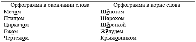 Изображение русский язык 3 класс учебник Иванов, Евдокимова - 2 часть страница 71 русский язык 3 класс учебник Иванов, Евдокимова - 2 часть страница 71