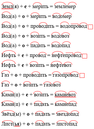 Изображение русский язык 3 класс учебник Иванов, Евдокимова - 2 часть страница 75 русский язык 3 класс учебник Иванов, Евдокимова - 2 часть страница 75