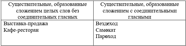 Изображение русский язык 3 класс учебник Иванов, Евдокимова - 2 часть страница 76 русский язык 3 класс учебник Иванов, Евдокимова - 2 часть страница 76