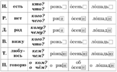 Изображение русский язык 3 класс учебник Иванов, Евдокимова - 2 часть страница 79 русский язык 3 класс учебник Иванов, Евдокимова - 2 часть страница 79