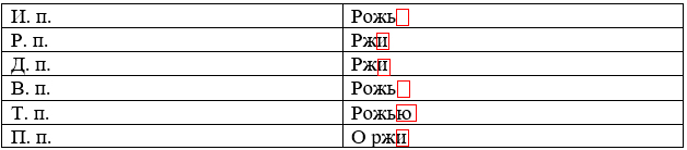 Изображение русский язык 3 класс учебник Иванов, Евдокимова - 2 часть страница 82 русский язык 3 класс учебник Иванов, Евдокимова - 2 часть страница 82