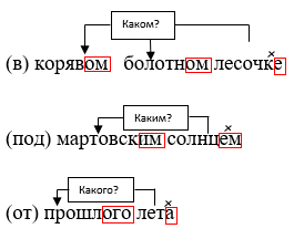 Изображение русский язык 3 класс учебник Иванов, Евдокимова - 2 часть страница 91 русский язык 3 класс учебник Иванов, Евдокимова - 2 часть страница 91