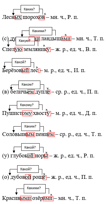 Изображение русский язык 3 класс учебник Иванов, Евдокимова - 2 часть страница 91 русский язык 3 класс учебник Иванов, Евдокимова - 2 часть страница 91