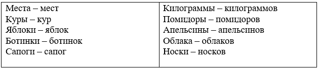 Изображение русский язык 3 класс учебник Иванов, Евдокимова - 2 часть страница 92 русский язык 3 класс учебник Иванов, Евдокимова - 2 часть страница 92