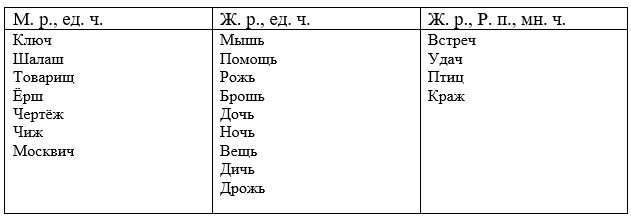 Изображение русский язык 3 класс учебник Иванов, Евдокимова - 2 часть страница 93 русский язык 3 класс учебник Иванов, Евдокимова - 2 часть страница 93